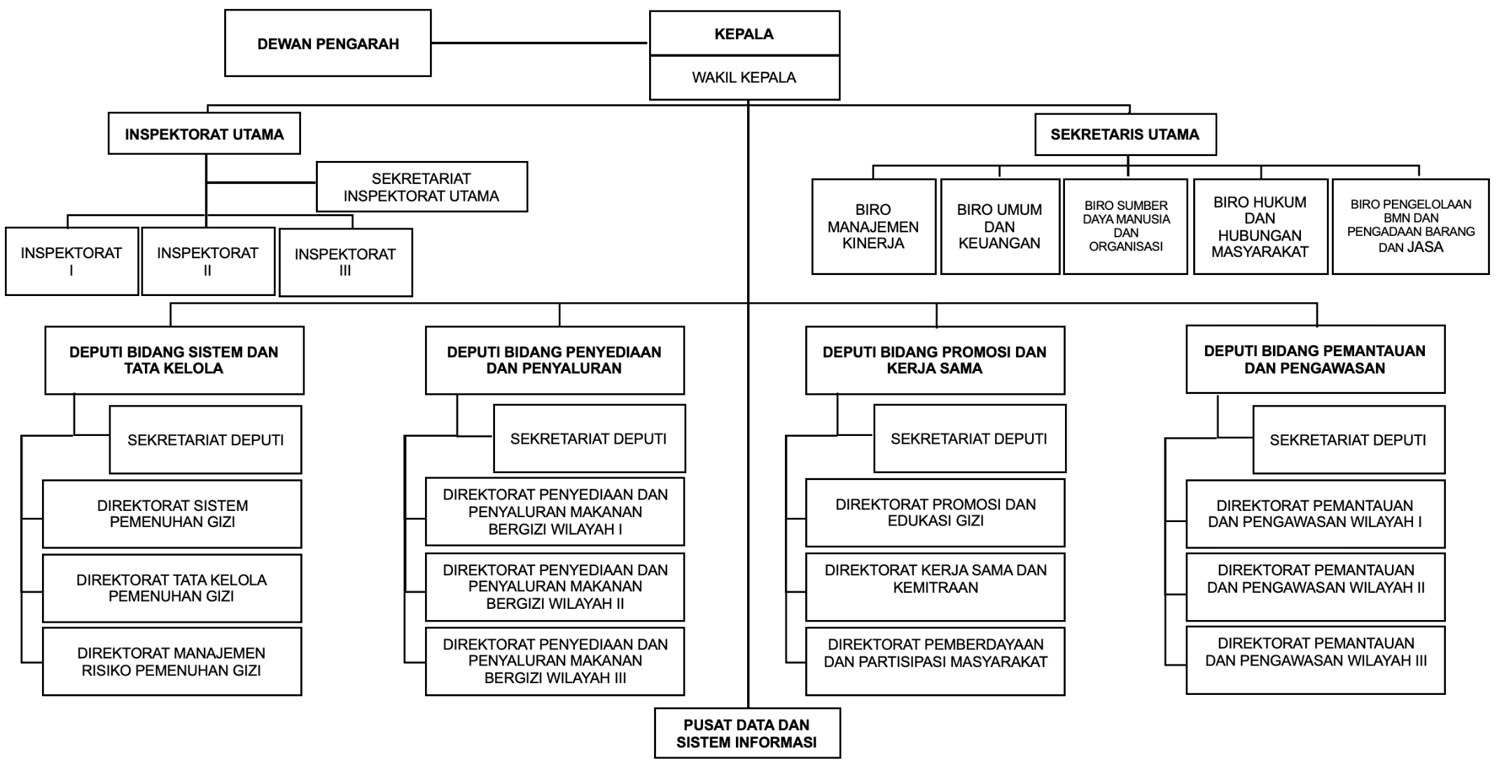 Pejabat BGN - Makan Bergizi Gratis | MBG Kabupaten Bangka Selatan